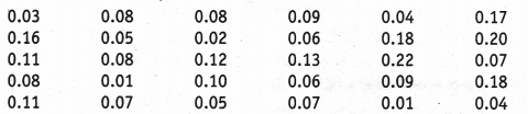 NCERT Solutions for Class 9 Maths Chapter 15 Probability 12